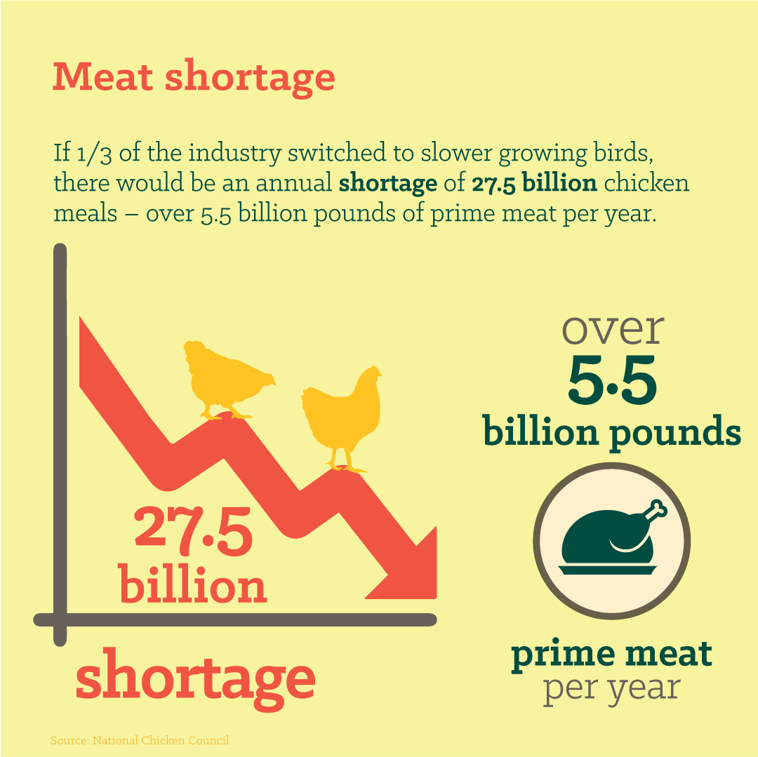 Sanderson Farms Digital/Social The Cirlot Agency, Jackson, MS